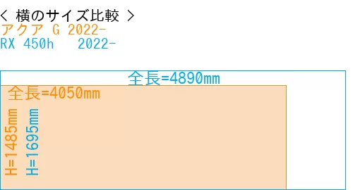 #アクア G 2022- + RX 450h + 2022-